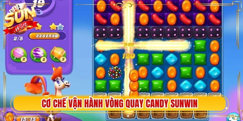Cơ chế vận hành vòng quay candy Sunwin