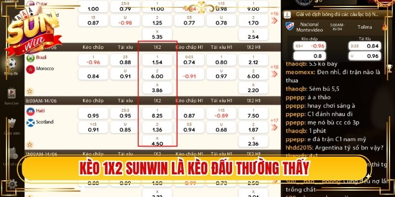 Kèo 1x2 Sunwin là kèo đấu thường thấy