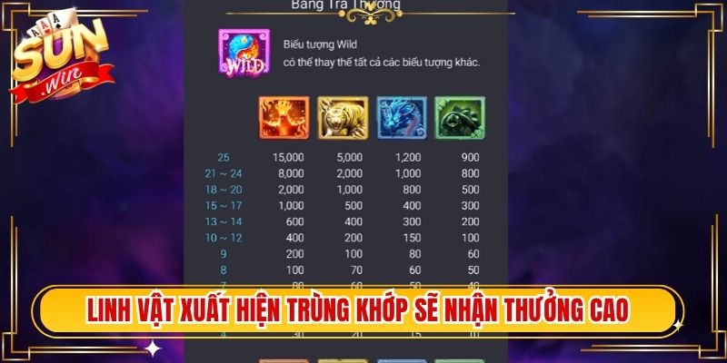 Linh vật xuất hiện trùng khớp sẽ nhận thưởng cao
