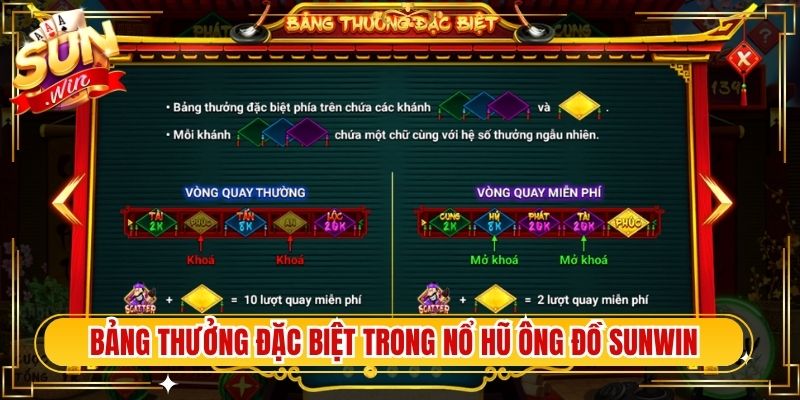 Bảng thưởng đặc biệt trong nổ hũ ông đồ Sunwin