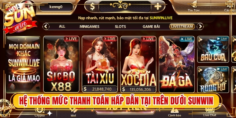 Hệ thống mức thanh toán hấp dẫn tại trên dưới Sunwin